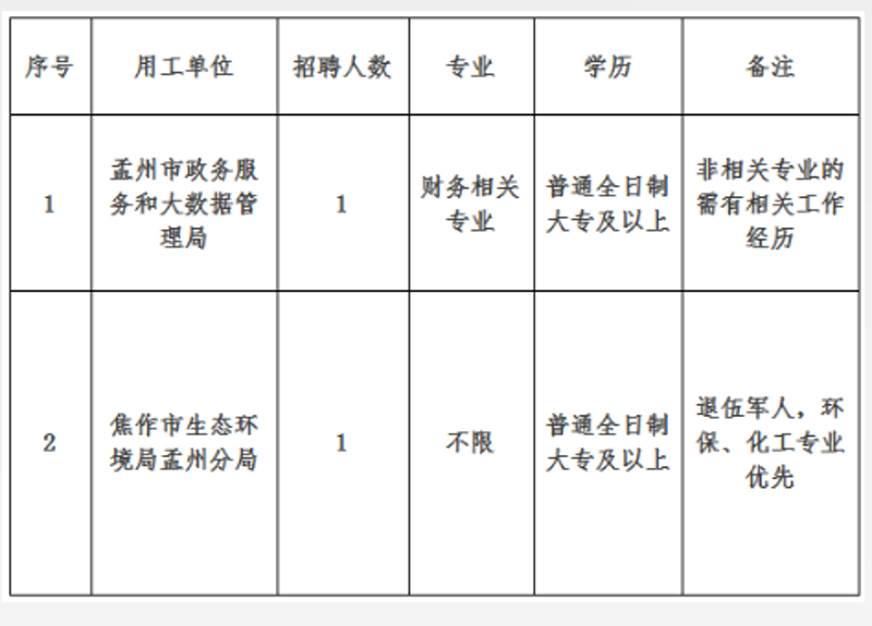 孟州新房市场动态观察